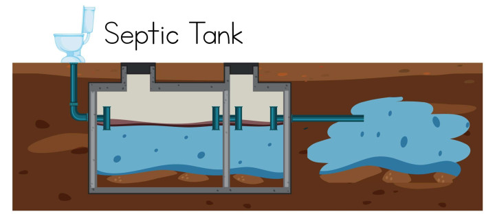 Instalasi & Perbaikan Septic Tank Samarinda – Aman, Kokoh, Anti Bocor Samarinda